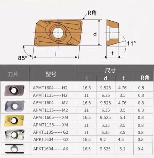 Insert Facemill APMT Carbide Insert Series