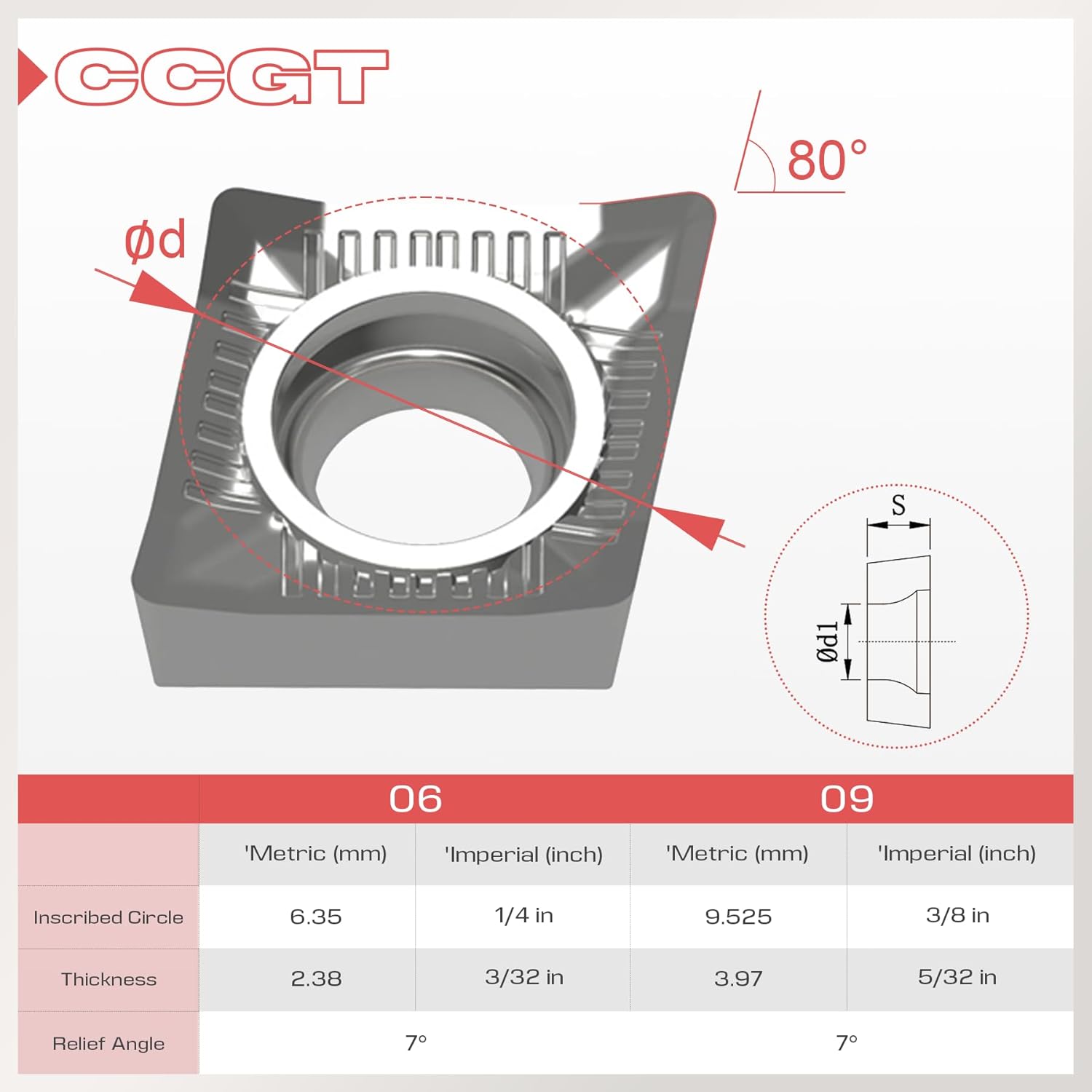 Insert Bubut CCGT Carbide Aluminum H01 Series