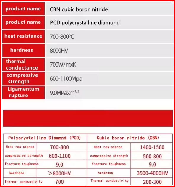 Insert Bubut TNMG1604 Carbide/CBN/PCD Series