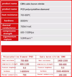 Insert Bubut TNMG1604 Carbide/CBN/PCD Series
