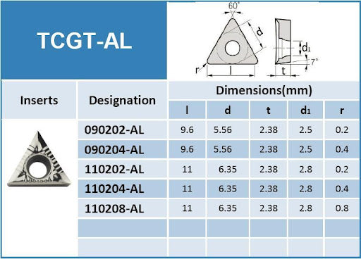 Insert Bubut TCGT Carbide Aluminum H01 Series