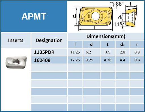 Insert Milling APGT Carbide Aluminum Series