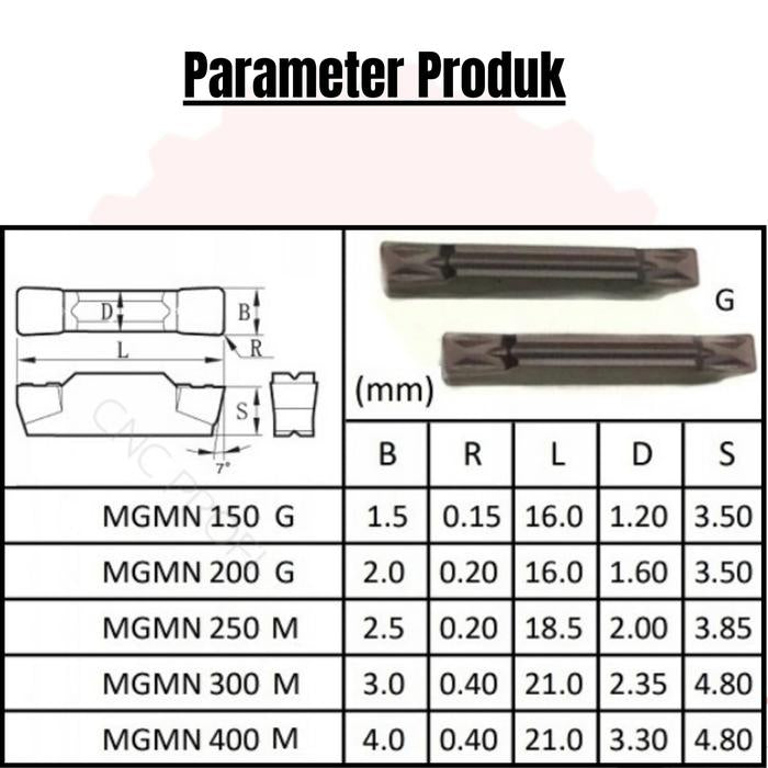 Insert Grooving MGMN Carbide Parting Series