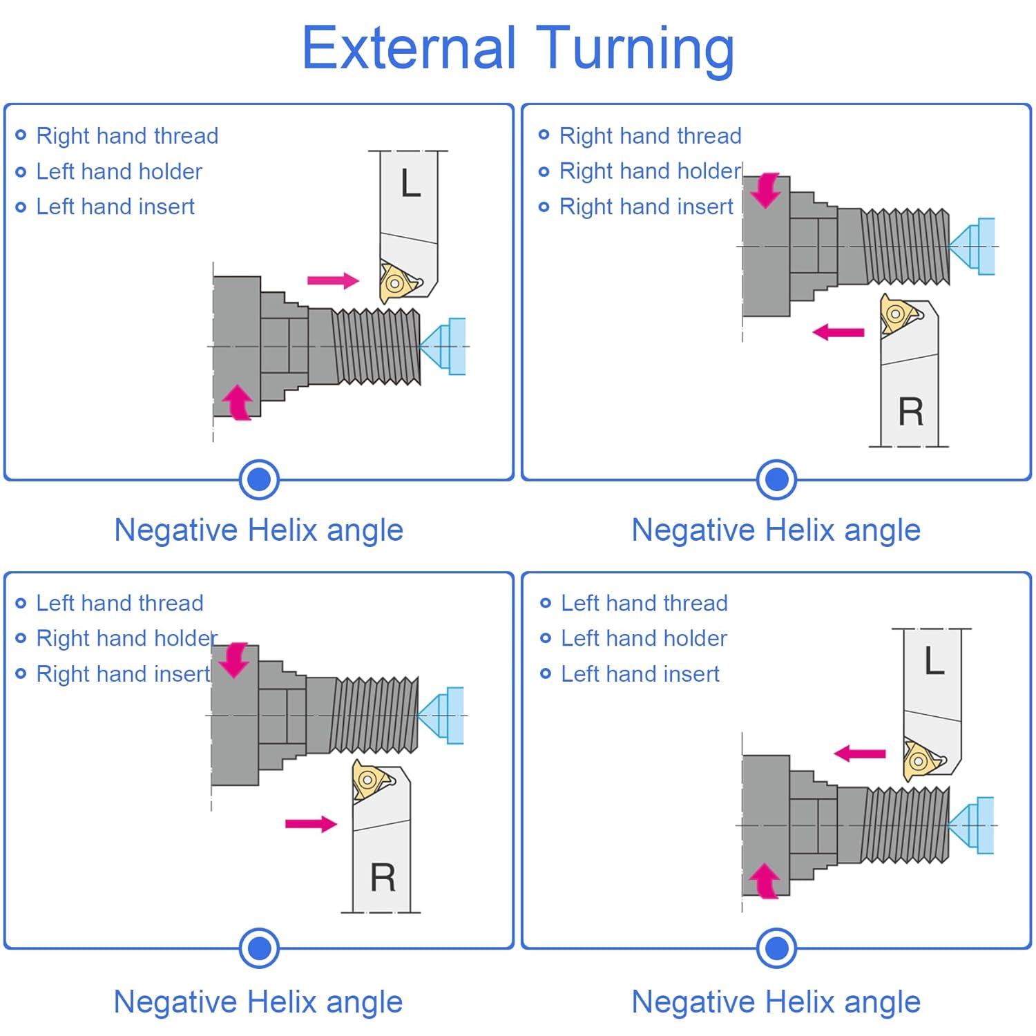 Insert Ulir MMT Carbide Threading Series