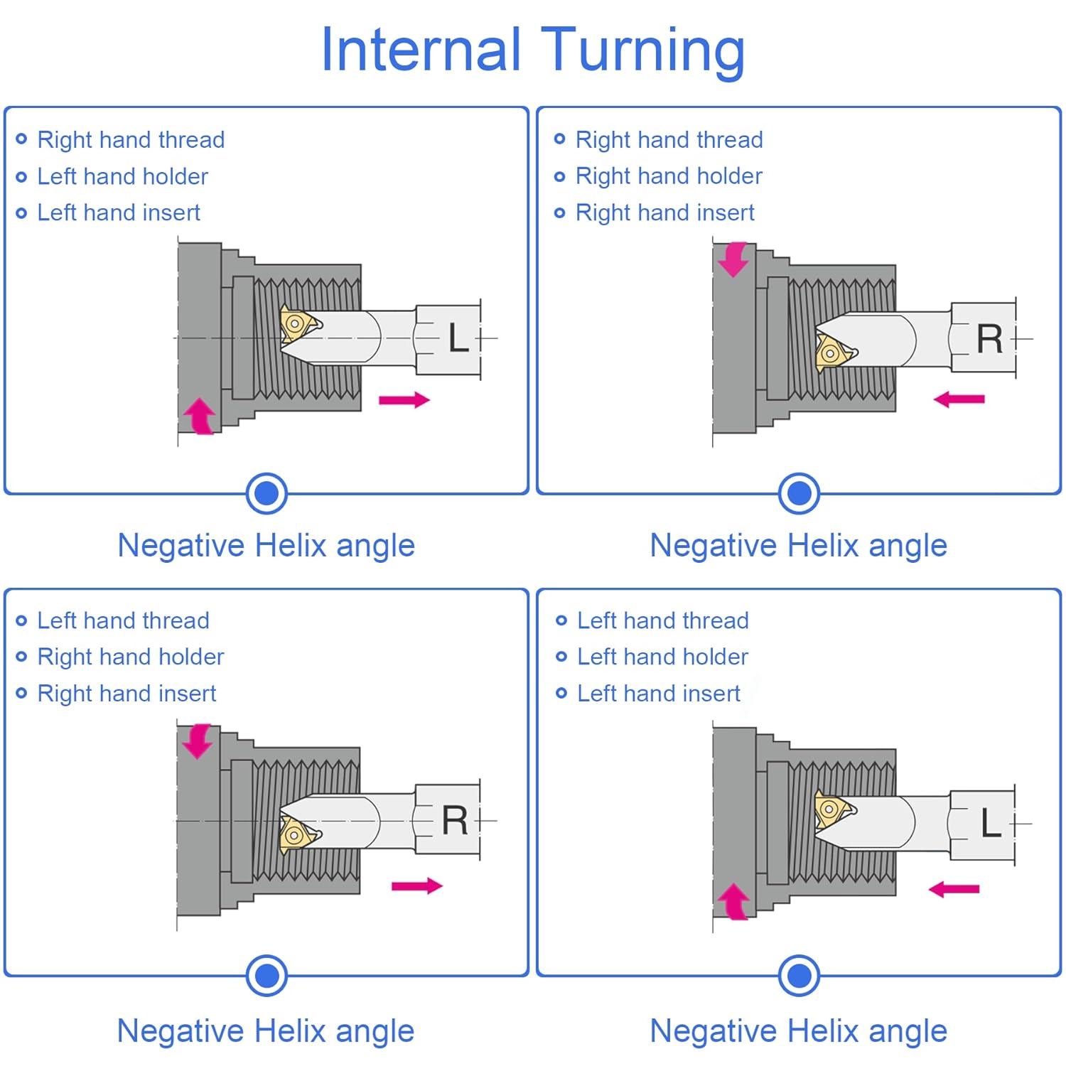 Insert Ulir MMT Carbide Threading Series