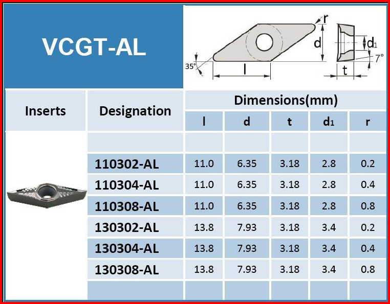 Insert Bubut VCGT Carbide Aluminum H01 Series